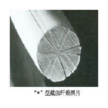 中国石化仪征化纤股份有限公司-涤锦复合超细纤维